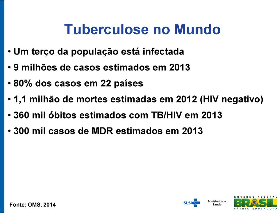 mortes estimadas em 2012 (HIV negativo) 360 mil óbitos estimados com