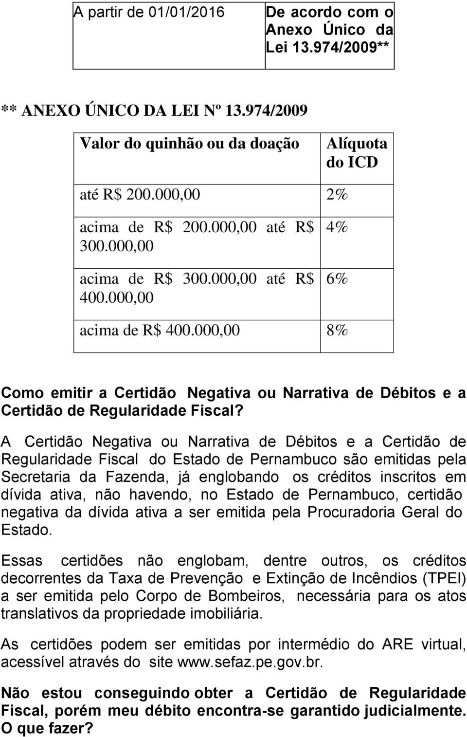 A Certidão Negativa ou Narrativa de Débitos e a Certidão de Regularidade Fiscal do Estado de Pernambuco são emitidas pela Secretaria da Fazenda, já englobando os créditos inscritos em dívida ativa,