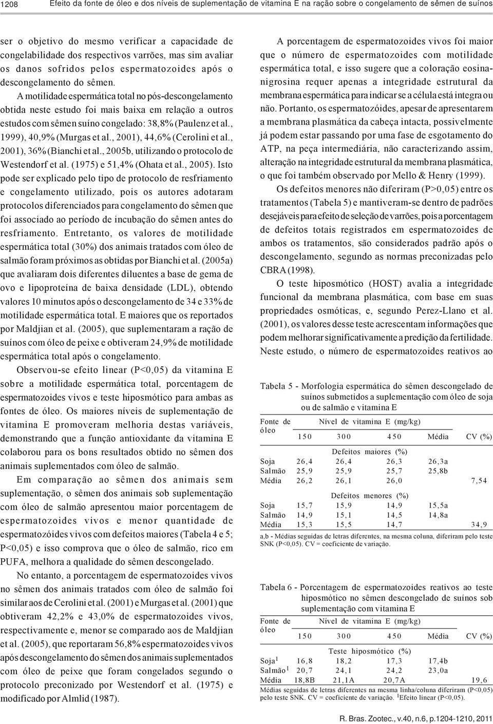 A motilidade espermática total no pós-descongelamento obtida neste estudo foi mais baixa em relação a outros estudos com sêmen suíno congelado: 38,8% (Paulenz et al., 1999), 40,9% (Murgas et al.