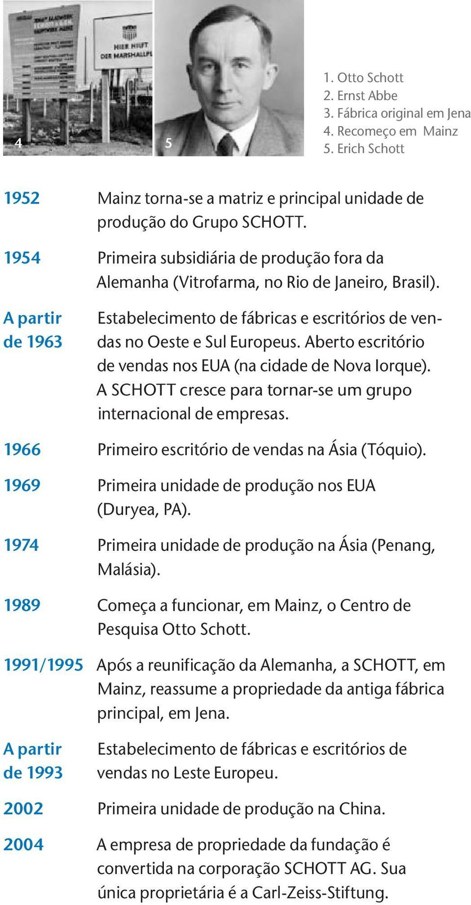 Primeira subsidiária de produção fora da Alemanha (Vitrofarma, no Rio de Janeiro, Brasil). Estabelecimento de fábricas e escritórios de vendas no Oeste e Sul Europeus.