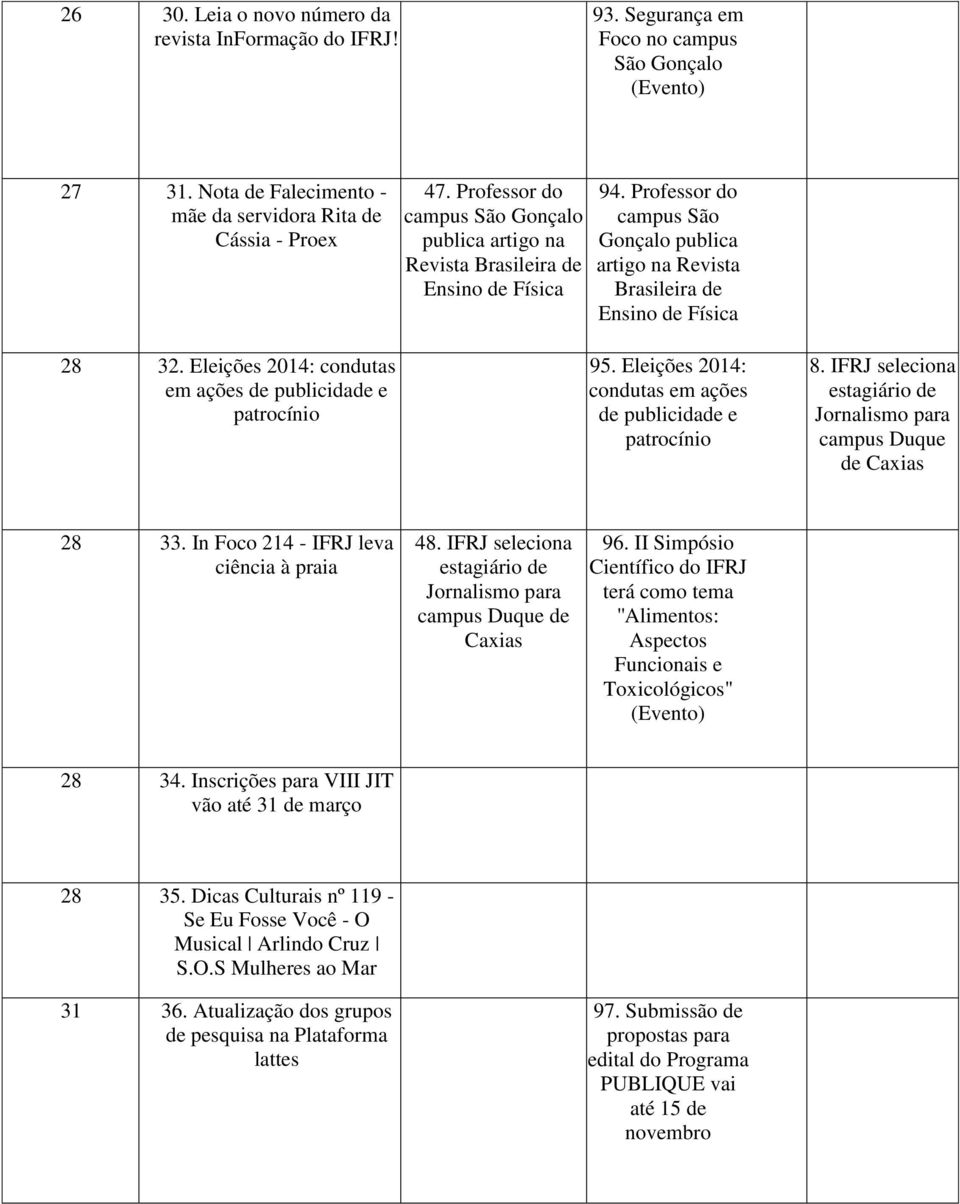 Professor do São Gonçalo publica artigo na Revista Brasileira de Ensino de Física 95. Eleições 2014: condutas em ações de publicidade e patrocínio 8.