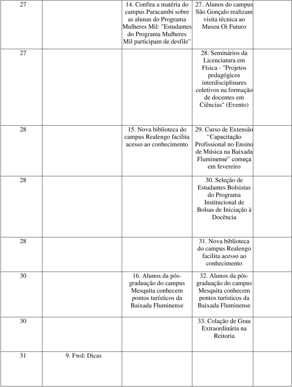 Seminários da Licenciatura em Física - "Projetos pedagógicos interdisciplinares coletivos na formação de docentes em Ciências" 28 15. Nova biblioteca do Realengo facilita acesso ao conhecimento 29.