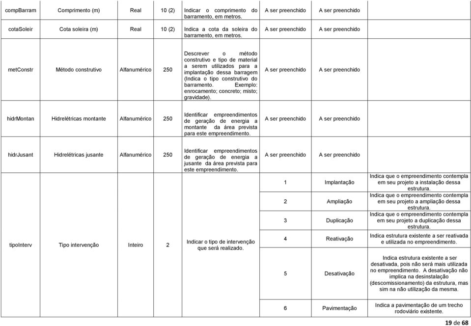 Exemplo: enrocamento; concreto; misto; gravidade).