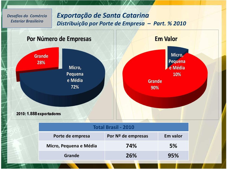 Empresa Part.