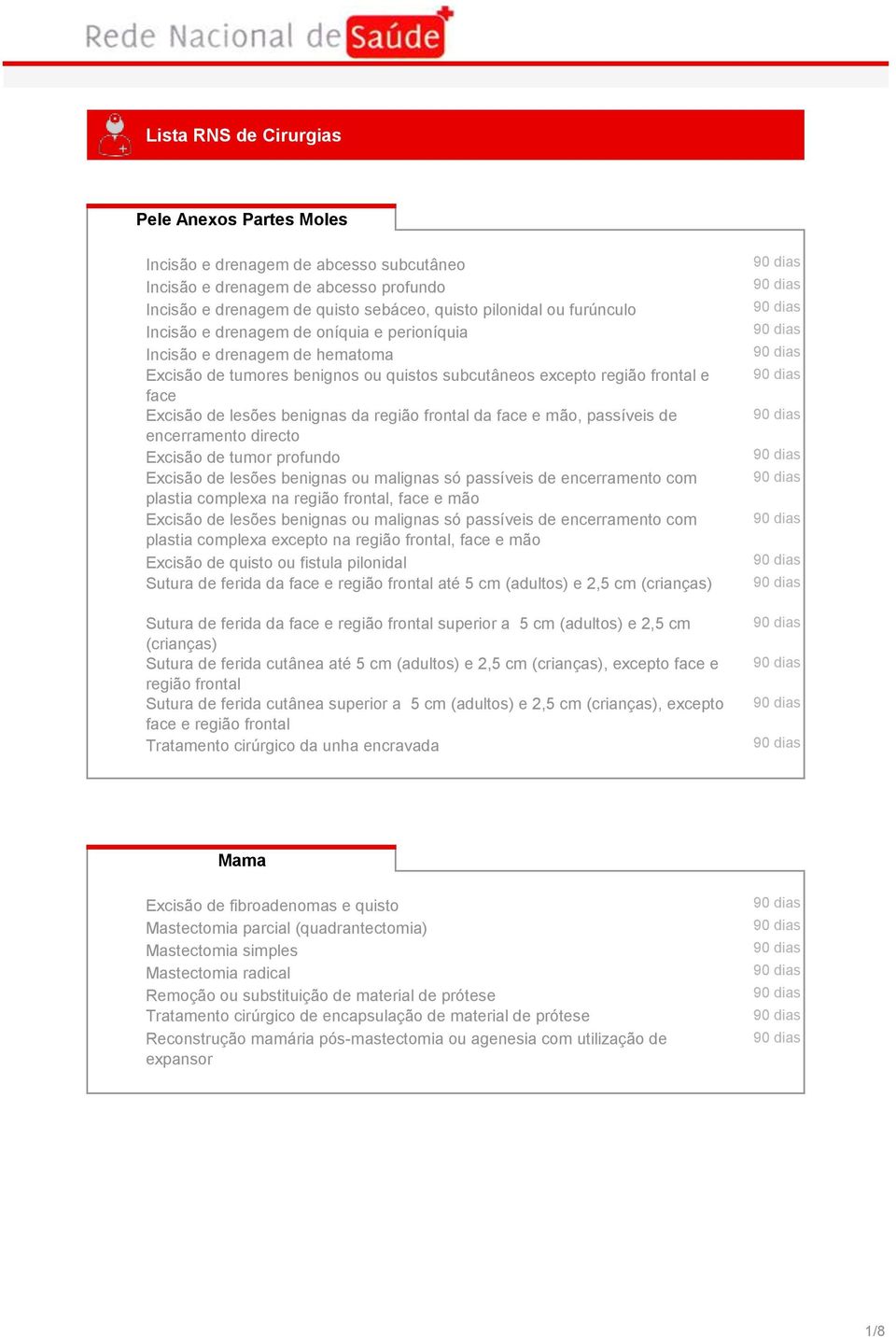 frontal da face e mão, passíveis de encerramento directo Excisão de tumor profundo Excisão de lesões benignas ou malignas só passíveis de encerramento com plastia complexa na região frontal, face e