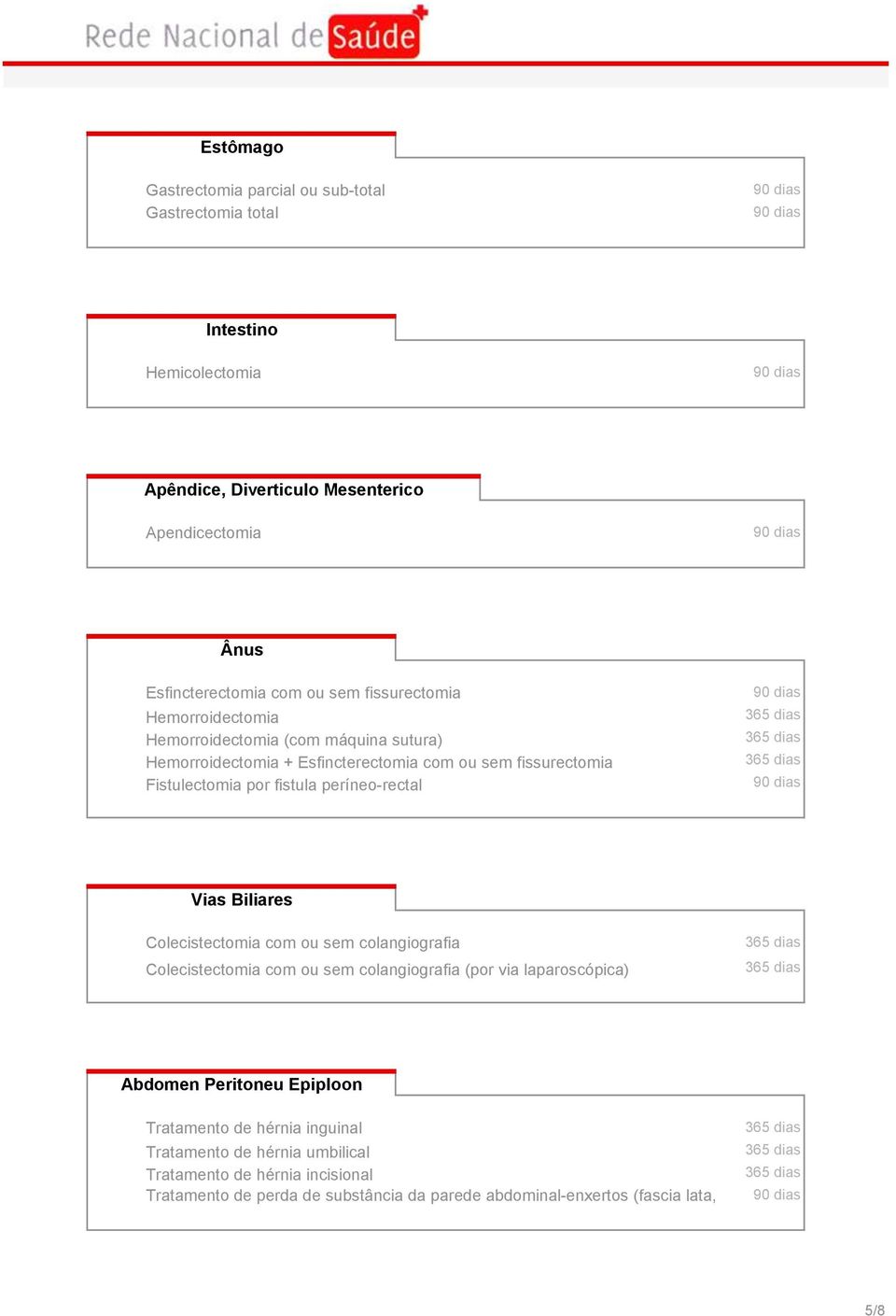 Vias Biliares Colecistectomia com ou sem colangiografia Colecistectomia com ou sem colangiografia (por via laparoscópica) Abdomen Peritoneu Epiploon Tratamento de hérnia