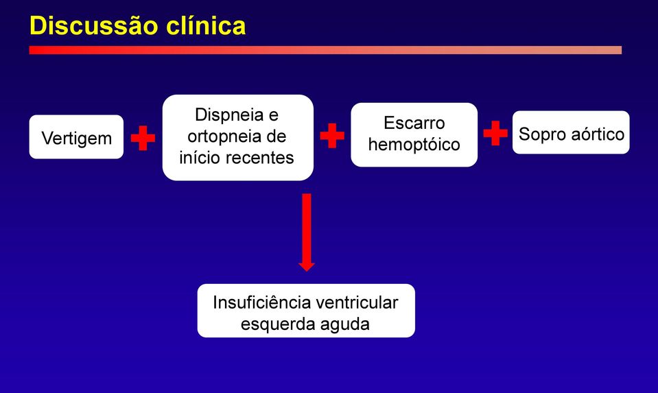 Escarro hemoptóico Sopro aórtico v