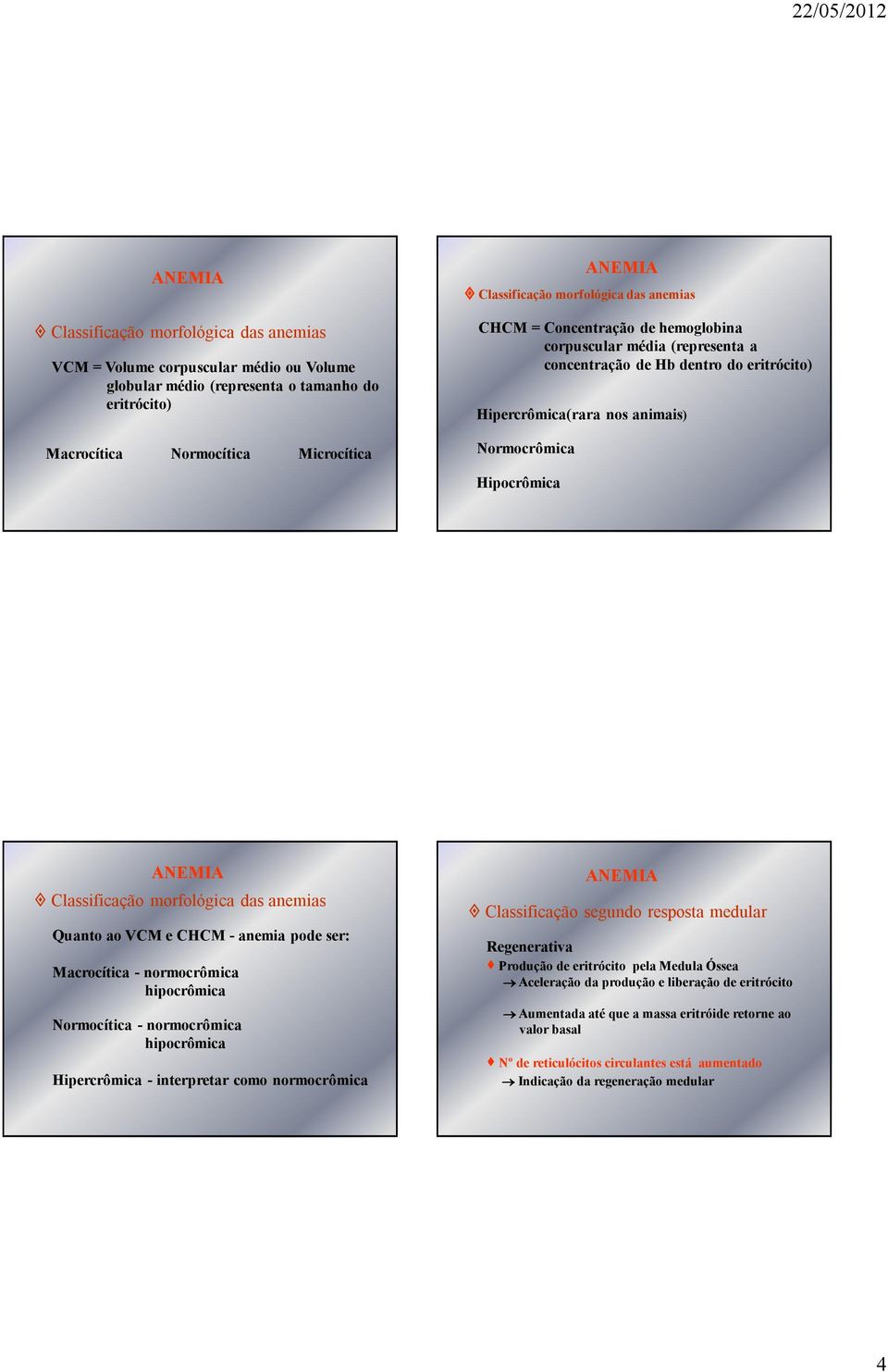 das anemias Quanto ao VCM e CHCM - anemia pode ser: Macrocítica - normocrômica hipocrômica Normocítica - normocrômica hipocrômica Hipercrômica - interpretar como normocrômica Classificação segundo