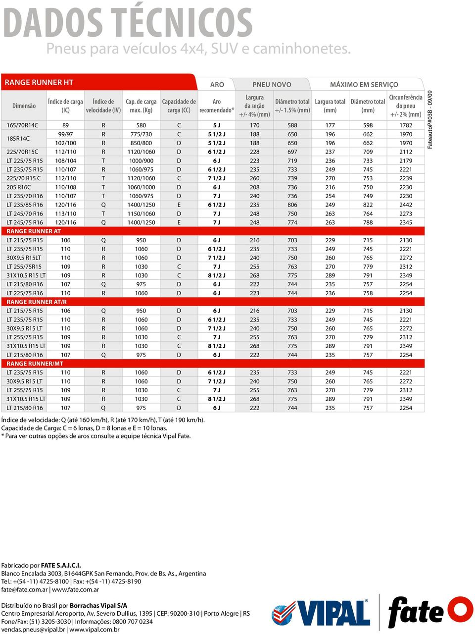 5% Largura total Diâmetro total Circunferência do pneu +/- 2% 165/70r14c 89 R 580 C 5 J 170 588 177 598 1782 185r14c 99/97 R 775/730 C 5 1/2 J 188 650 196 662 1970 102/100 R 850/800 D 5 1/2 J 188 650