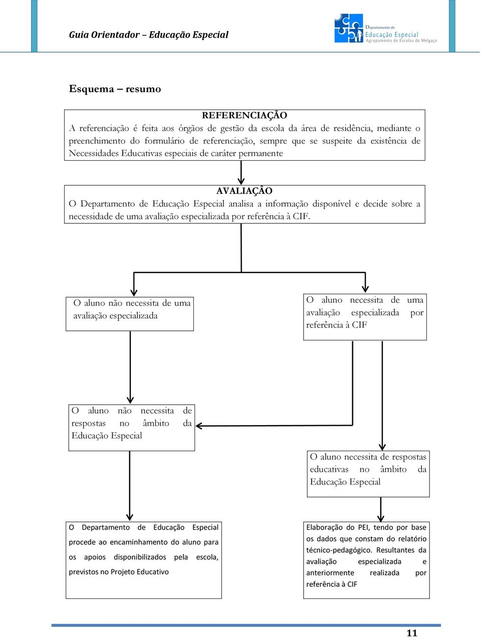 especializada por referência à CIF.