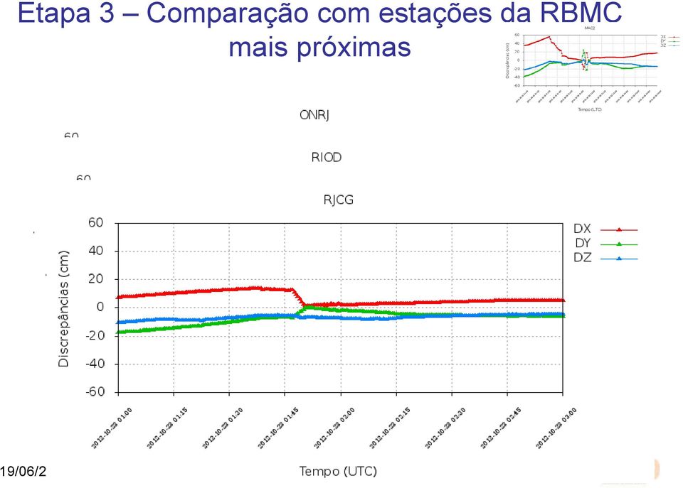 com estações