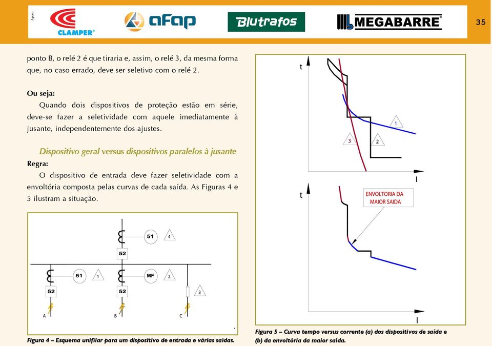 Dispositivo geral versus dispositivos paralelos à jusante Regra: O dispositivo de entrada deve fazer seletividade com a envoltória composta pelas curvas de cada