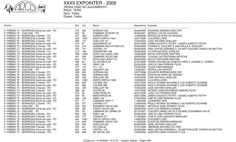 BORREGAS 2 Dentes - PO 495 191 GHELLER 191 16/05/2008 JOSE ANTONIO GHELLER 2 PRÊMIO "B" - BORREGAS Dente de Leite - PO 410 87 MASCARADO 87 22/07/2008 JONAS AUGUSTO PETRY / CASSIO ALBERTO PETRY 2