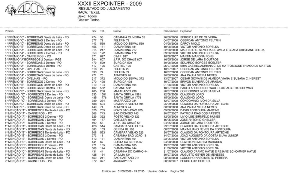SOPELSA 5 PRÊMIO "A" - BORREGOS Dente de Leite - PO 315 217 DIAMANTINA 217 02/08/2008 MAURICIO C.