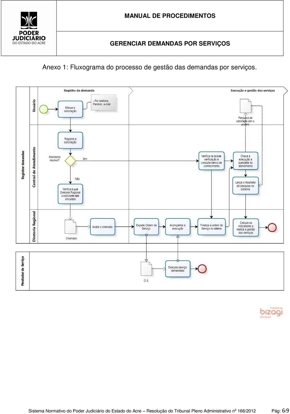 Sistema Normativo do Poder Judiciário do Estado