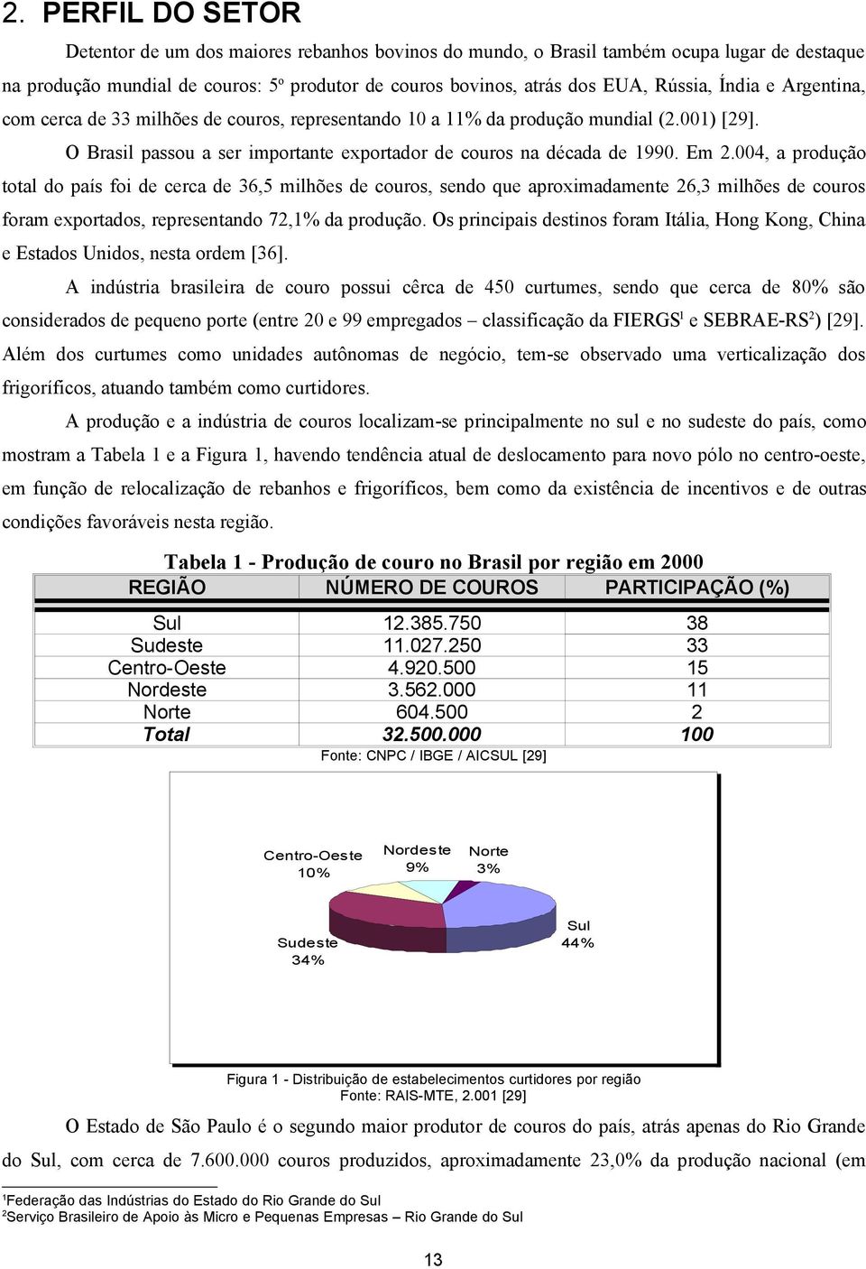 004, a produção total do país foi de cerca de 36,5 milhões de couros, sendo que aproximadamente 26,3 milhões de couros foram exportados, representando 72,1% da produção.