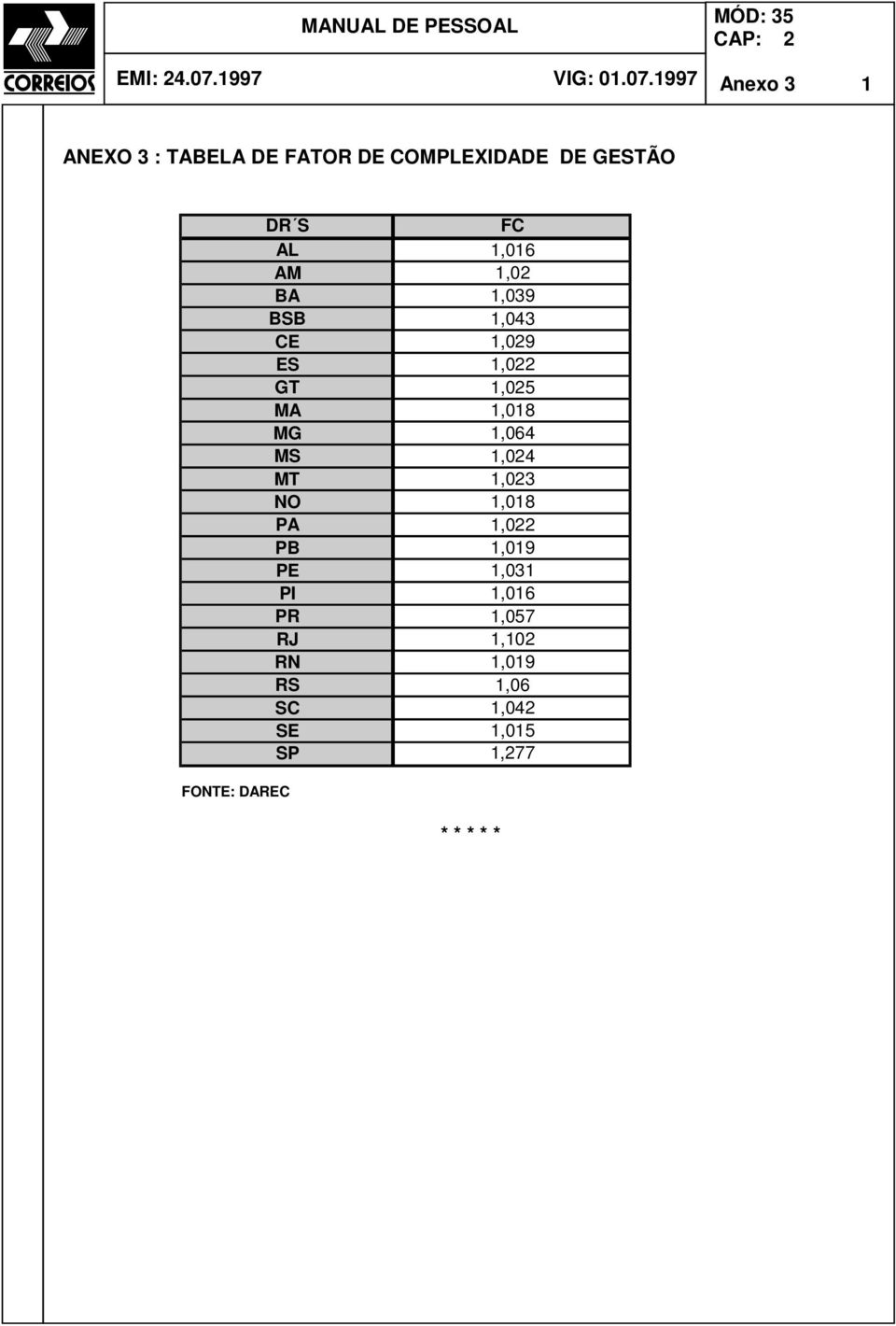 DAREC DR S FC AL 1,016 AM 1,02 BA 1,039 BSB 1,043 CE 1,029 ES 1,022 GT 1,025