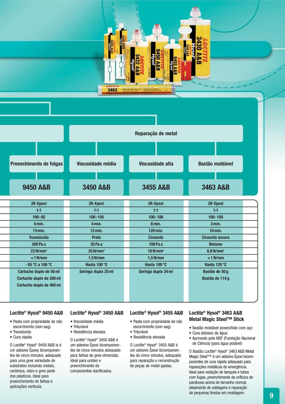 s Betume 23 N/mm 2 25 N/mm 2 19 N/mm 2 6,8 N/mm 2 < 1N/mm 1,5 N/mm 1,5 N/mm < 1 N/mm -55 C a 100 C Hasta 100 C Hasta 100 C Hasta 120 C Cartucho duplo de 50 ml Seringa dupla 25 ml Seringa dupla 24 ml