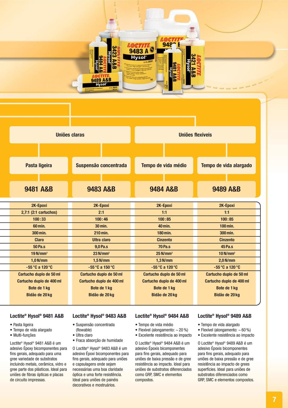 s 19 N/mm 2 23 N/mm 2 25 N/mm 2 10 N/mm 2 1,0 N/mm 1,5 N/mm 1,3 N/mm 2,0 N/mm -55 C a 120 C -55 C a 150 C -55 C a 120 C -55 C a 120 C Cartucho duplo de 50 ml Cartucho duplo de 50 ml Cartucho duplo de