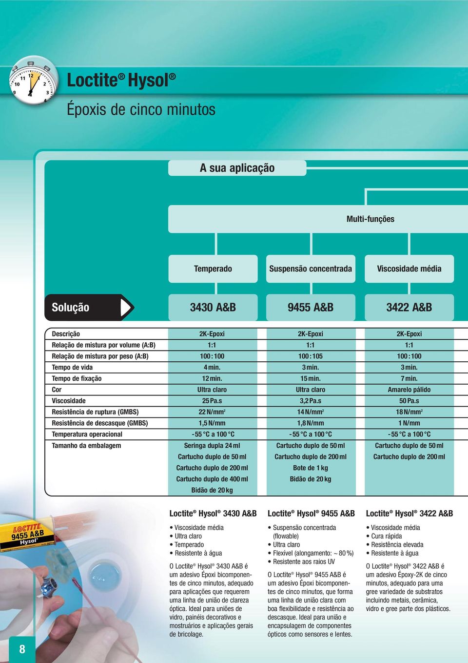 Cor Ultra claro Ultra claro Amarelo pálido Viscosidade 25 Pa.s 3,2 Pa.s 50 Pa.