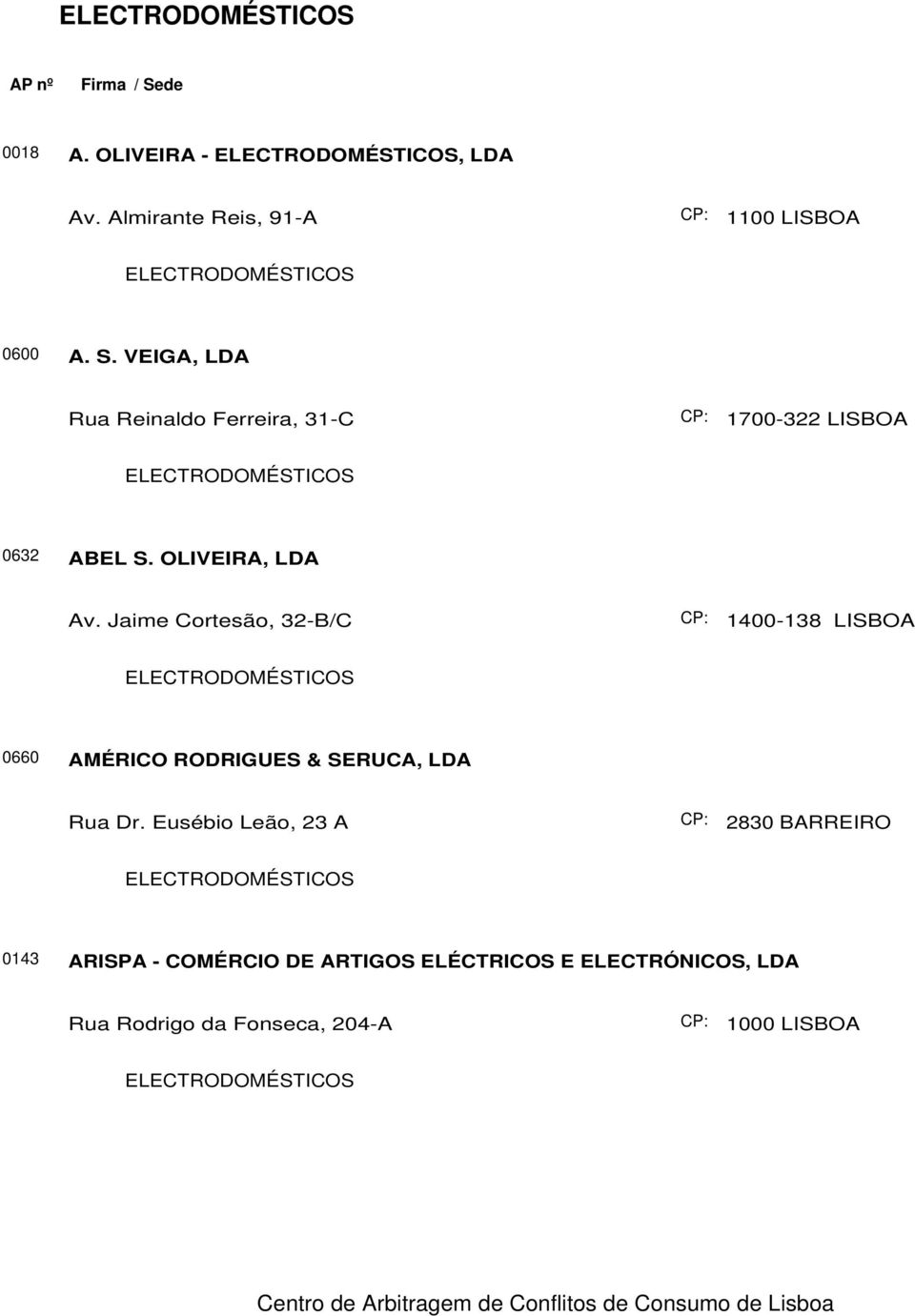 Jaime Cortesão, 32-B/C 1400-138 LISBOA 0660 AMÉRICO RODRIGUES & SERUCA, LDA Rua Dr.