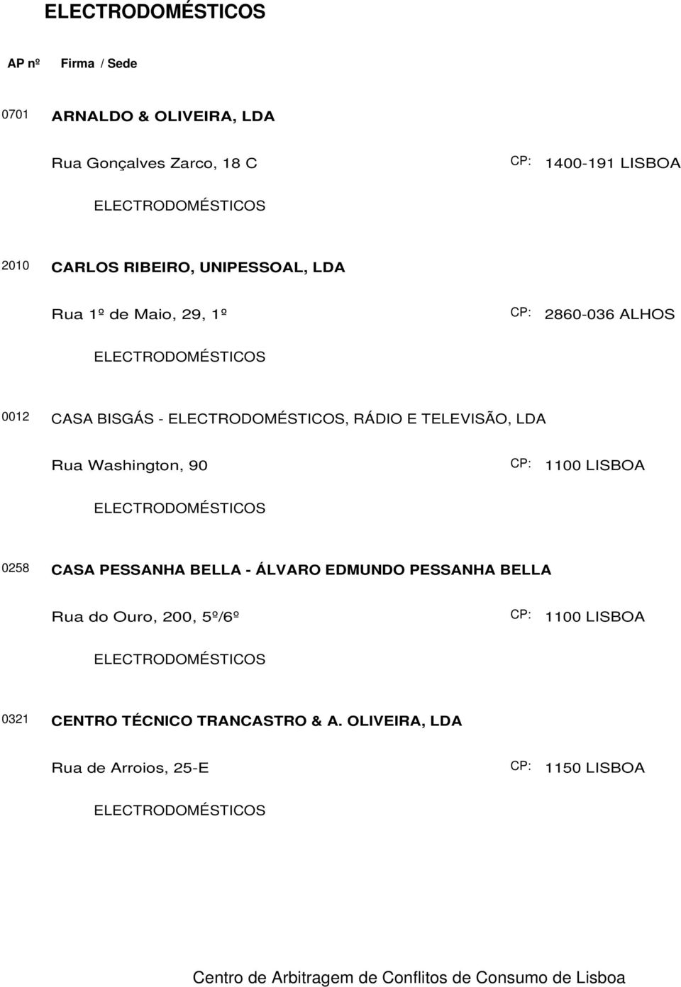 TELEVISÃO, LDA Rua Washington, 90 0258 CASA PESSANHA BELLA - ÁLVARO EDMUNDO PESSANHA BELLA Rua