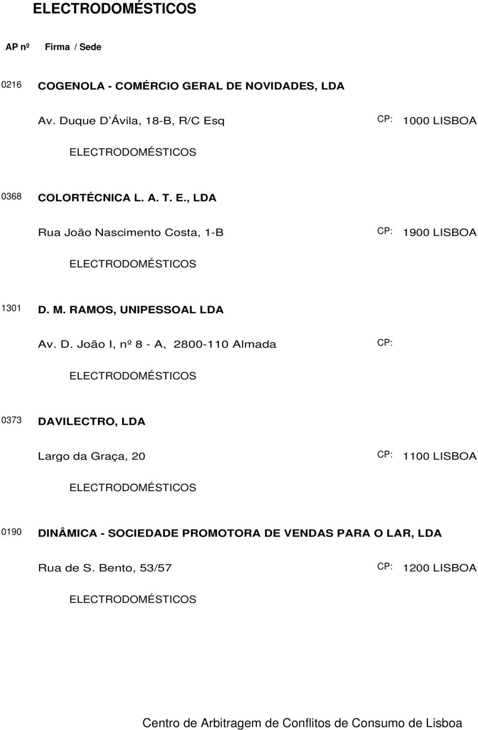 M. RAMOS, UNIPESSOAL LDA Av. D.