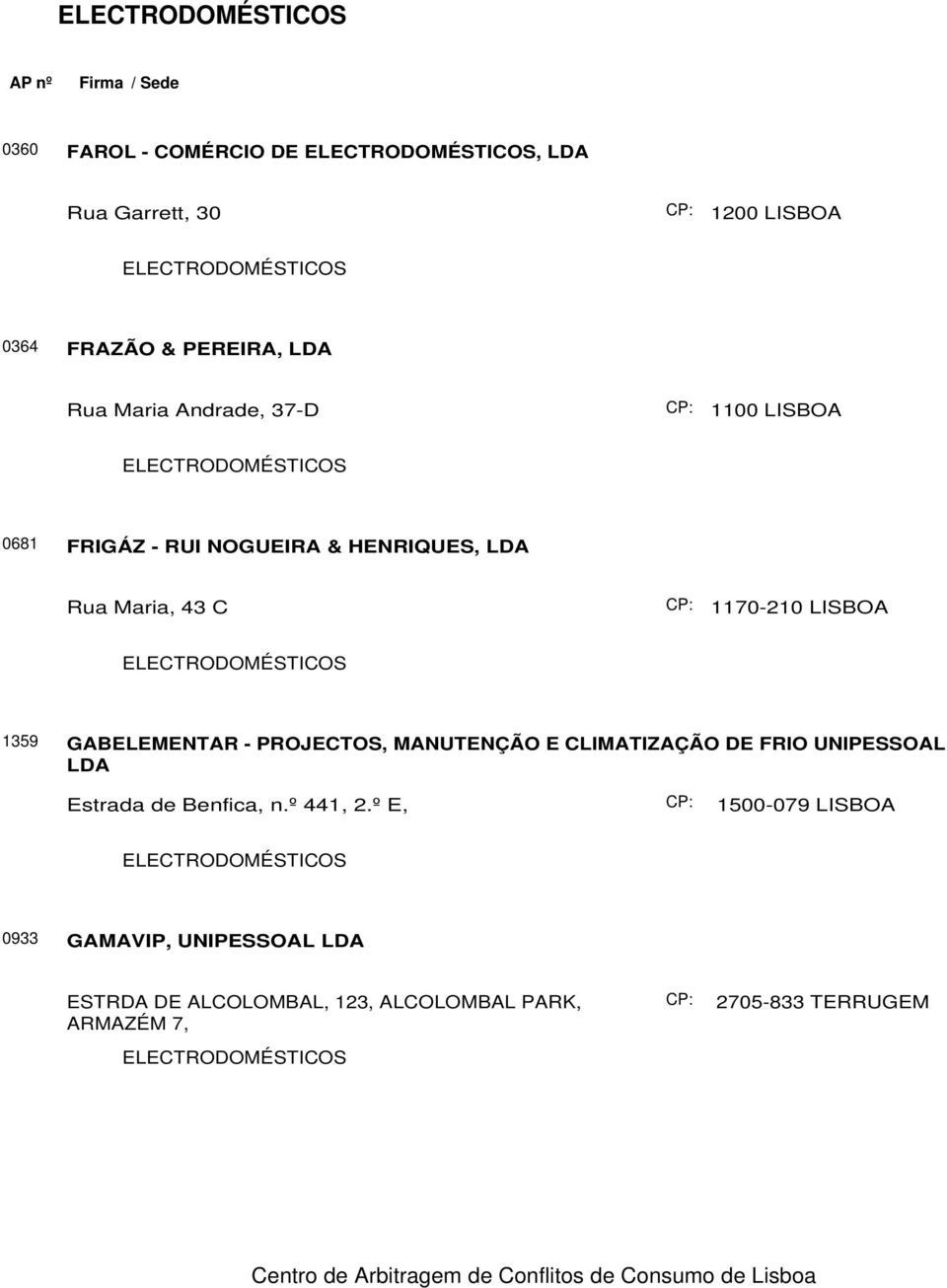 PROJECTOS, MANUTENÇÃO E CLIMATIZAÇÃO DE FRIO UNIPESSOAL LDA Estrada de Benfica, n.º 441, 2.