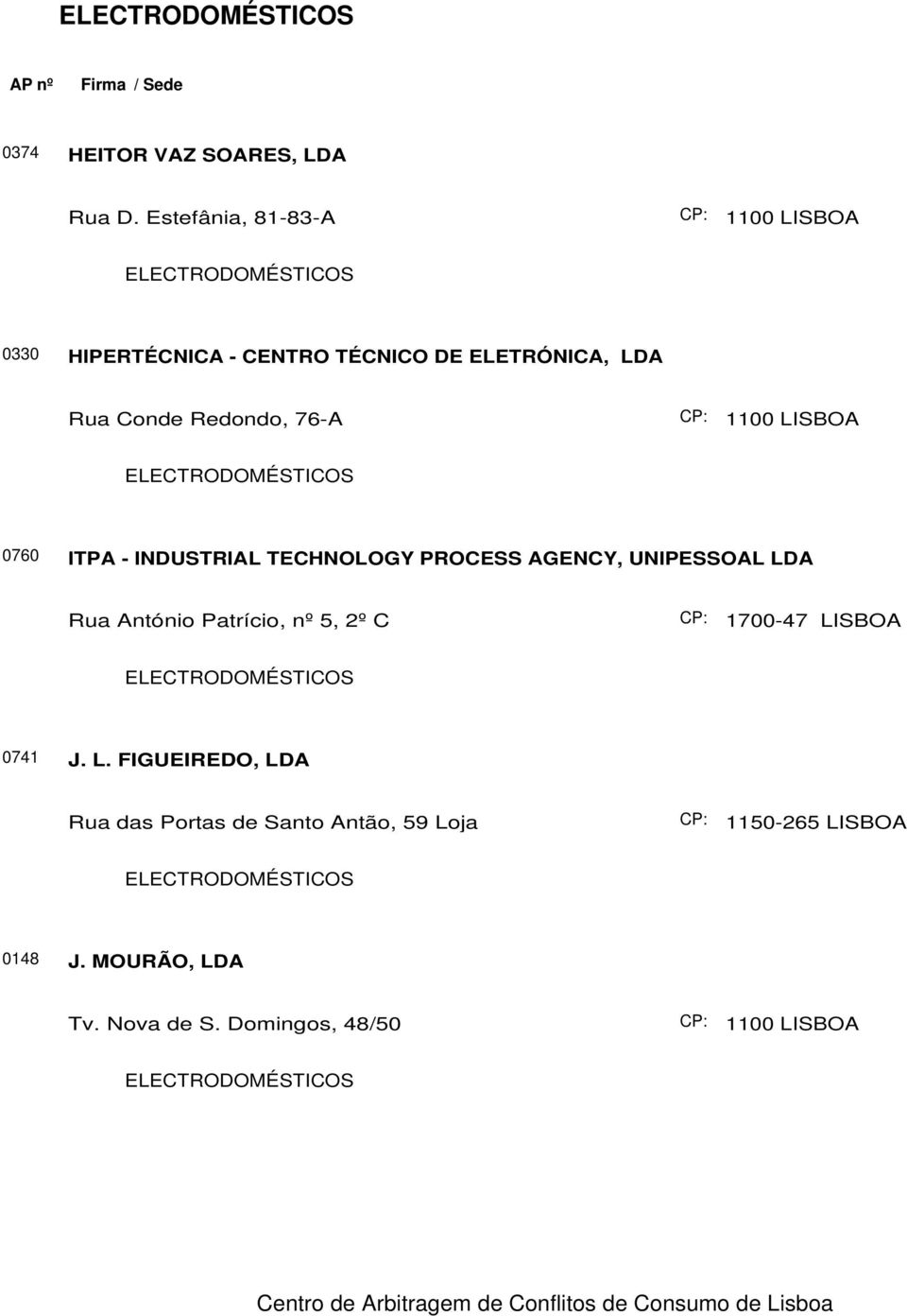 76-A 0760 ITPA - INDUSTRIAL TECHNOLOGY PROCESS AGENCY, UNIPESSOAL LDA Rua António Patrício, nº