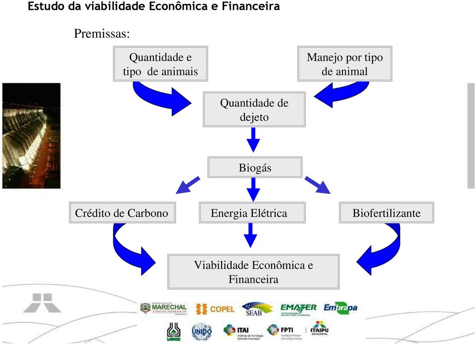 Quantidade de dejeto Biogás Crédito de Carbono Energia