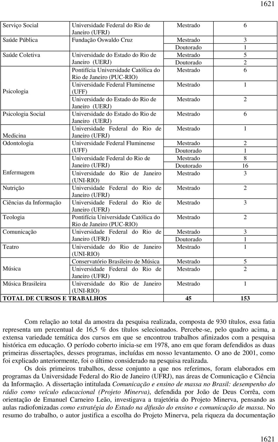 (UERJ) Psicologia Social Universidade do Estado do Rio de Mestrado 6 Janeiro (UERJ) Universidade Federal do Rio de Mestrado 1 Medicina Odontologia Universidade Federal Fluminense Mestrado 2 (UFF)