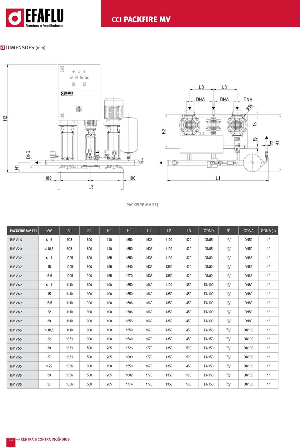 5 1005 900 155 1770 1635 1350 420 DN80 1 / 2 DN65 1'' BMV42 11 1110 600 190 1550 1660 1100 450 DN100 1 / 2 DN80 1'' BMV42 15 1110 900 190 1550 1660 1350 450 DN100 1 / 2 DN80 1'' BMV42 18.