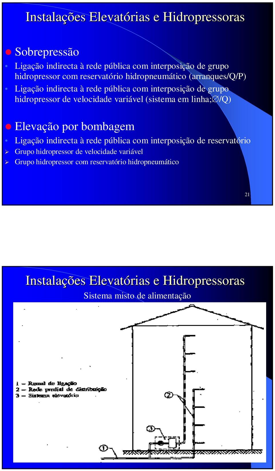 /Q) Elevação por bombagem Ligação indirecta à rede pública com interposição de reservatório Grupo hidropressor de velocidade variável Grupo