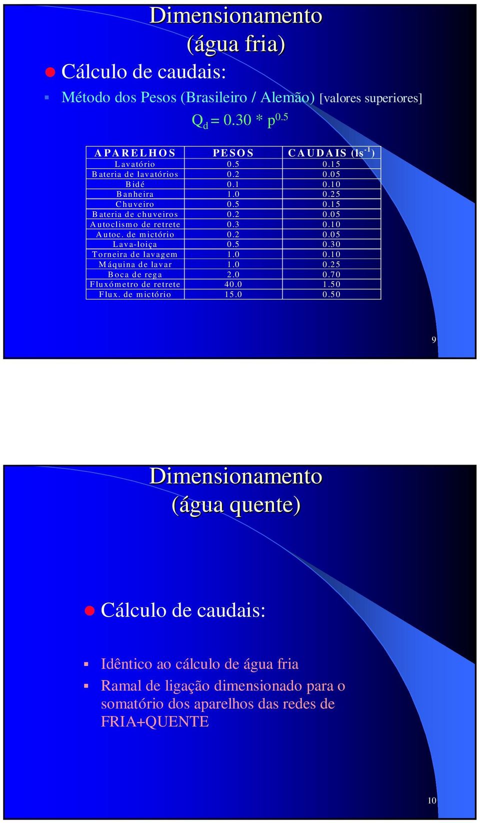 2 0.05 A utoclismo de retrete 0.3 0.10 A utoc. de mictório 0.2 0.05 L av a-loiça 0.5 0.3 0 Torneira de lavagem 1.0 0.10 M áquina de lavar 1.0 0.25 Boca de rega 2.0 0.70 Fluxómetro de retrete 40.