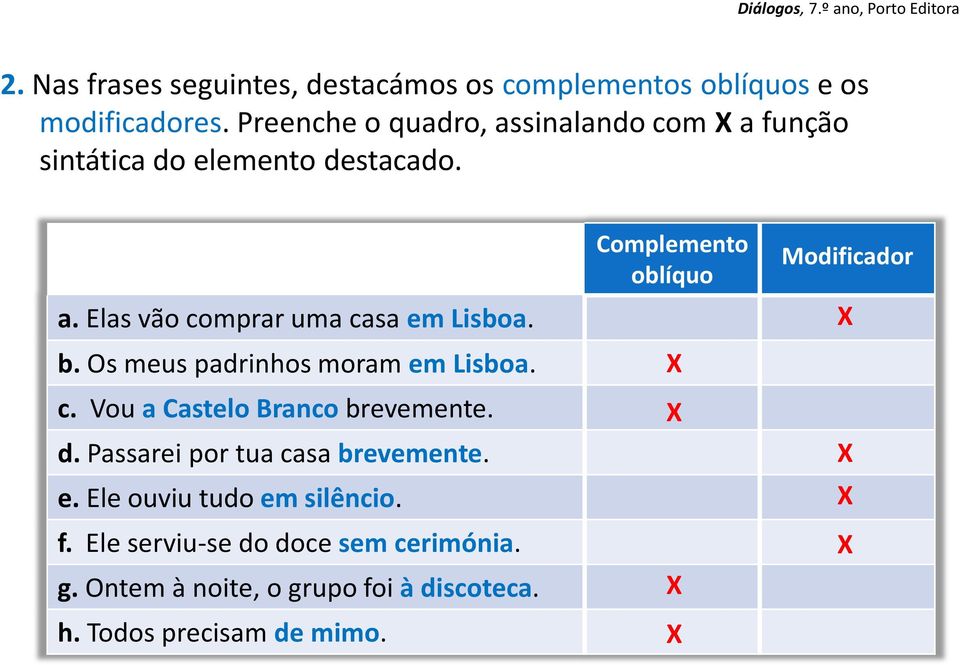 Os meus padrinhos moram em Lisboa. c. Vou a Castelo Branco brevemente. d. Passarei por tua casa brevemente. e. Ele ouviu tudo em silêncio.