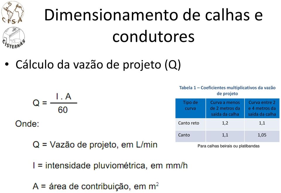 Curva a menos de 2 metros da saída da calha Curva entre 2 e 4metros da