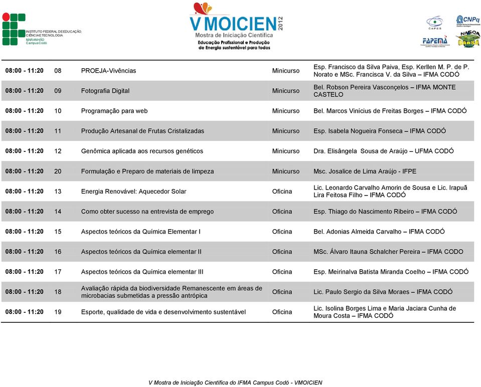 Isabela Nogueira Fonseca IFMA CODÓ 08:00-11:20 12 Genômica aplicada aos recursos genéticos Minicurso Dra.