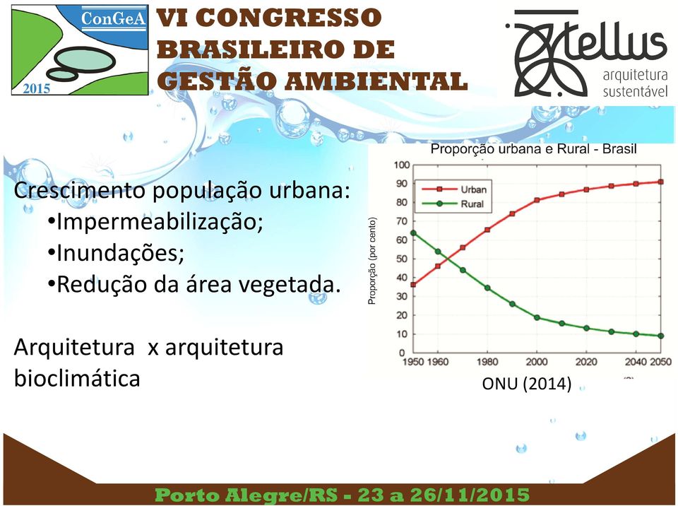 Redução da área vegetada.