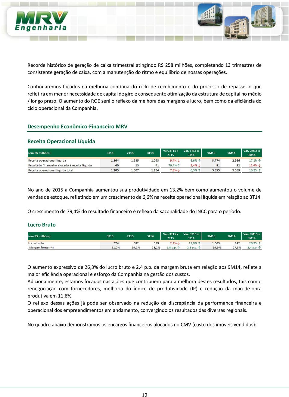 no médio / longo prazo. O aumento do ROE será o reflexo da melhora das margens e lucro, bem como da eficiência do ciclo operacional da Companhia.