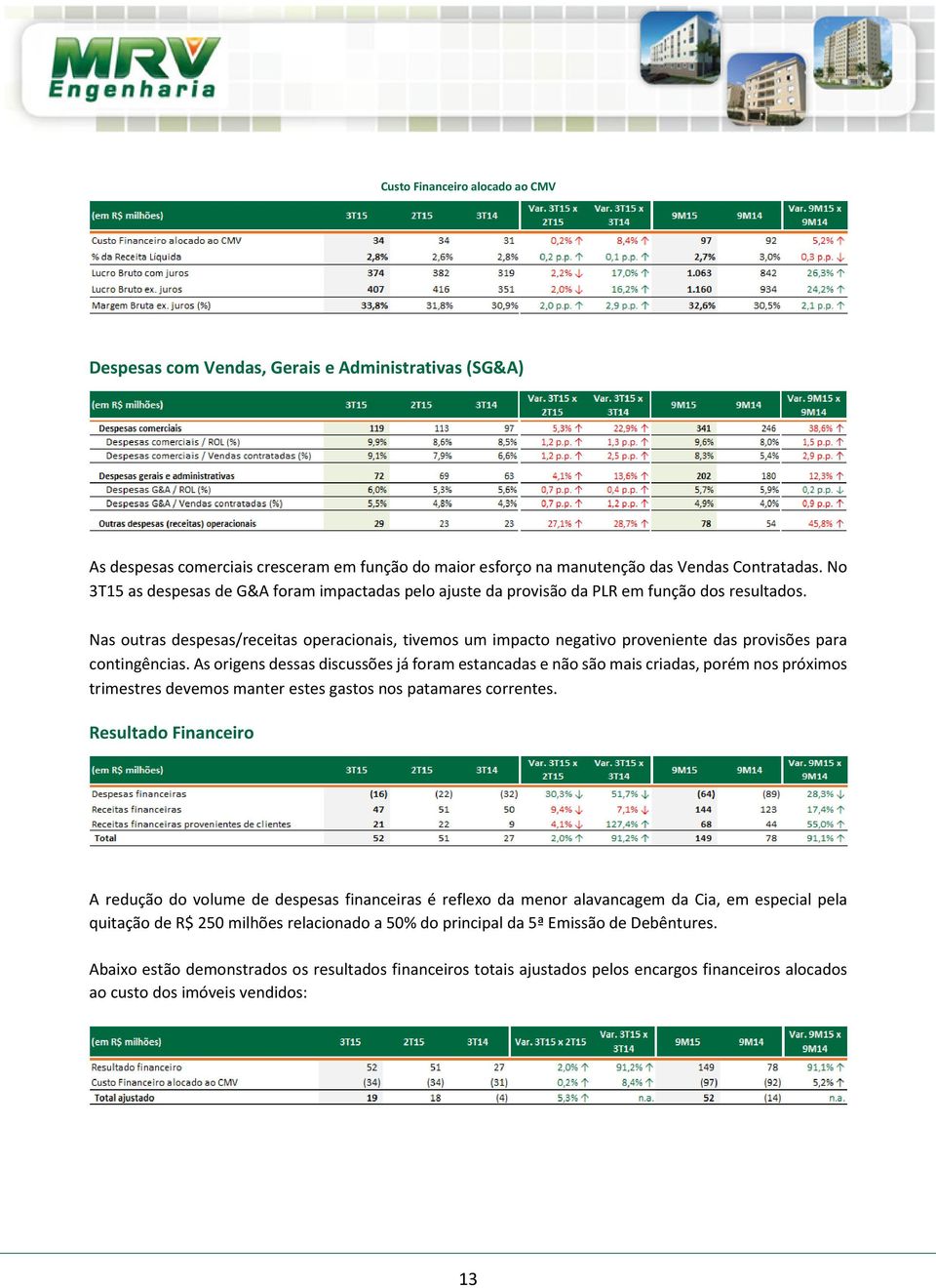 Nas outras despesas/receitas operacionais, tivemos um impacto negativo proveniente das provisões para contingências.