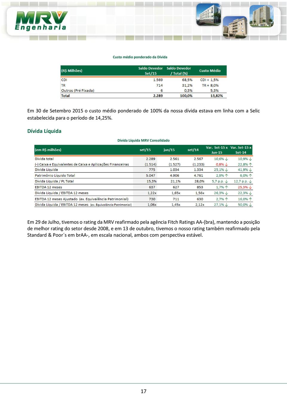 Dívida Líquida Dívida Líquida MRV Consolidado Em 29 de Julho, tivemos o rating da MRV reafirmado pela agência Fitch Ratings