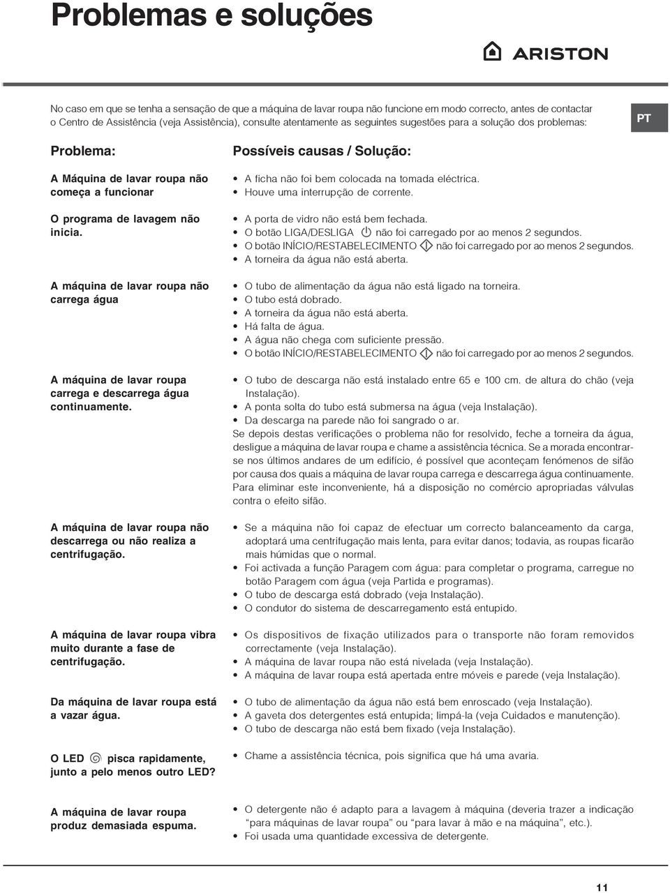 A máquina de lavar roupa não carrega água A máquina de lavar roupa carrega e descarrega água continuamente. A máquina de lavar roupa não descarrega ou não realiza a centrifugação.