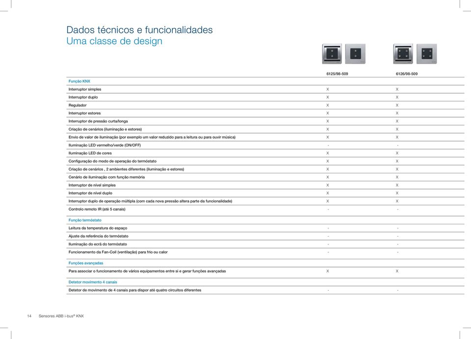 (ON/OFF) - - Iluminação LED de cores X X Configuração do modo de operação do termóstato X X Criação de cenários, 2 ambientes diferentes (iluminação e estores) X X Cenário de iluminação com função