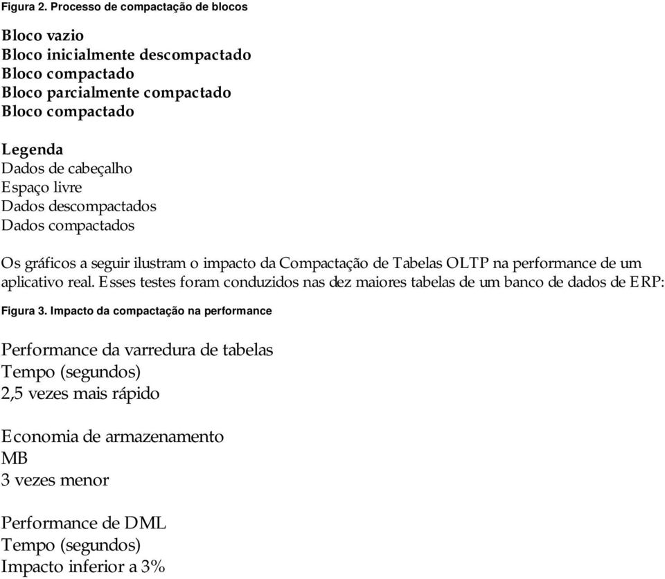 cabeçalho Espaço livre Dados descompactados Dados compactados Os gráficos a seguir ilustram o impacto da Compactação de Tabelas OLTP na performance de um