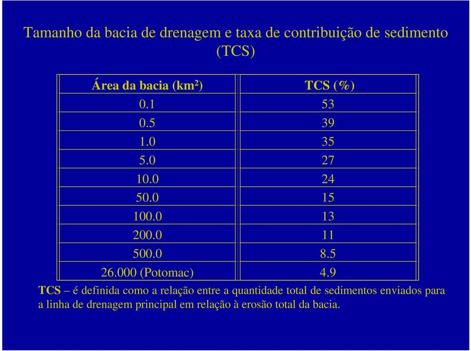 5 26.000 (Potomac) 4.