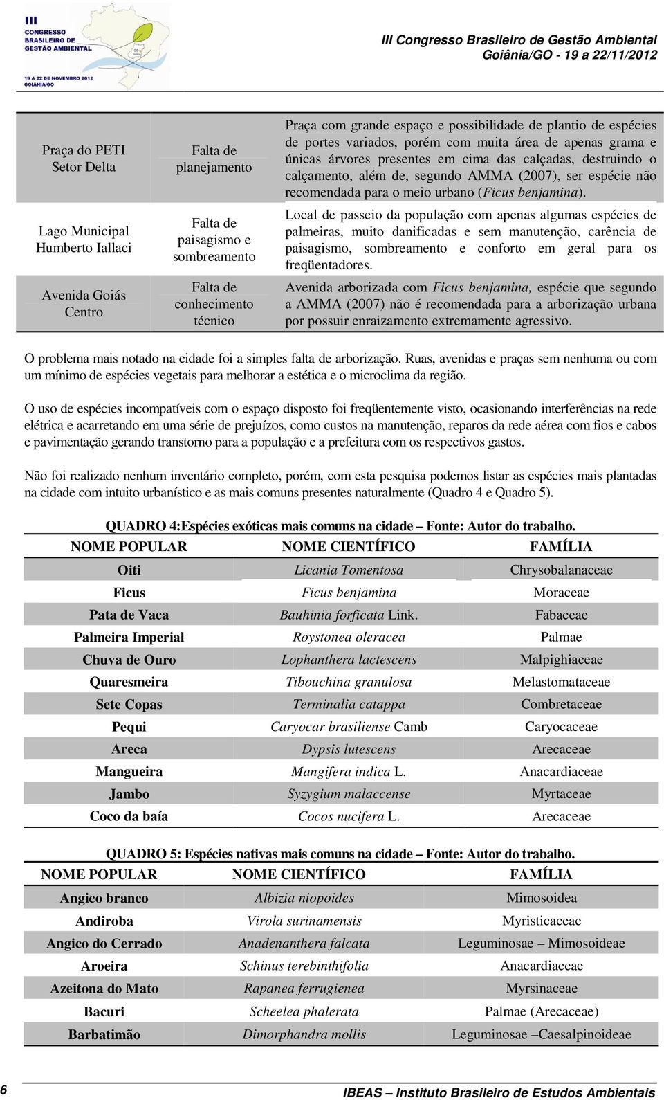 de, segundo AMMA (2007), ser espécie não recomendada para o meio urbano (Ficus benjamina).