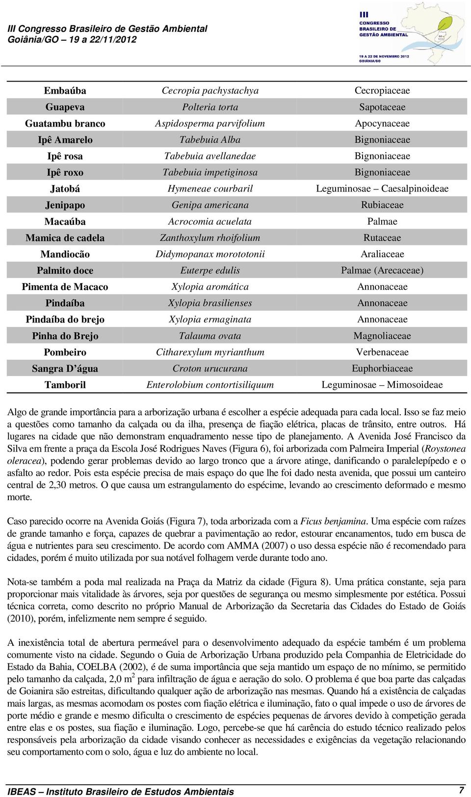 Palmae Mamica de cadela Zanthoxylum rhoifolium Rutaceae Mandiocão Didymopanax morototonii Araliaceae Palmito doce Euterpe edulis Palmae (Arecaceae) Pimenta de Macaco Xylopia aromática Annonaceae