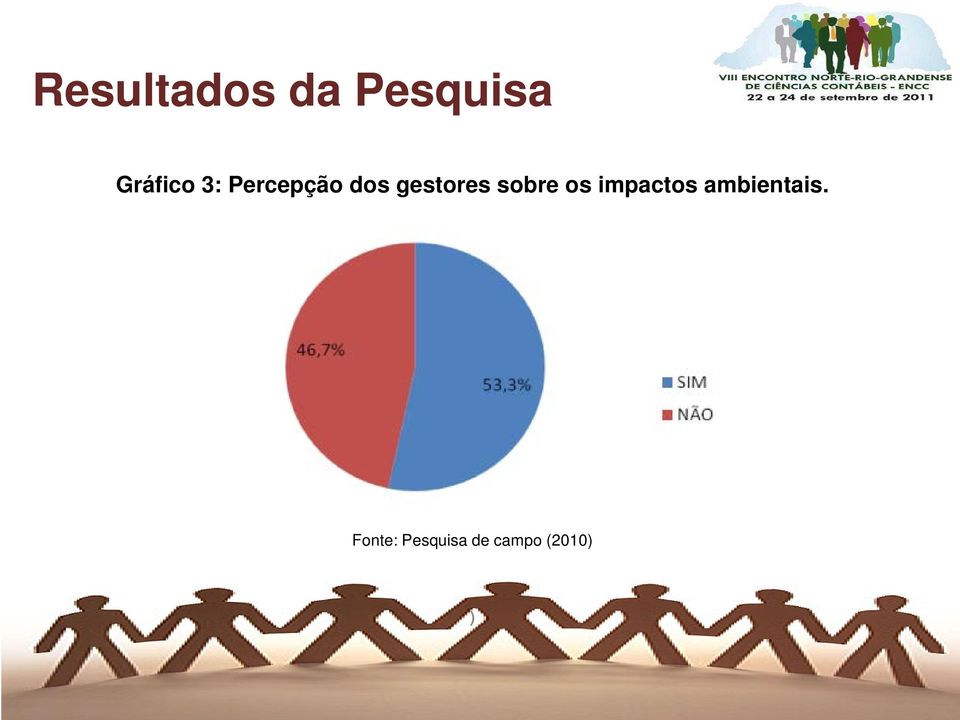 gestores sobre os impactos