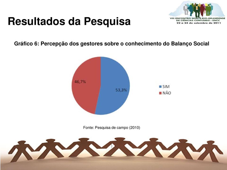 o conhecimento do Balanço Social