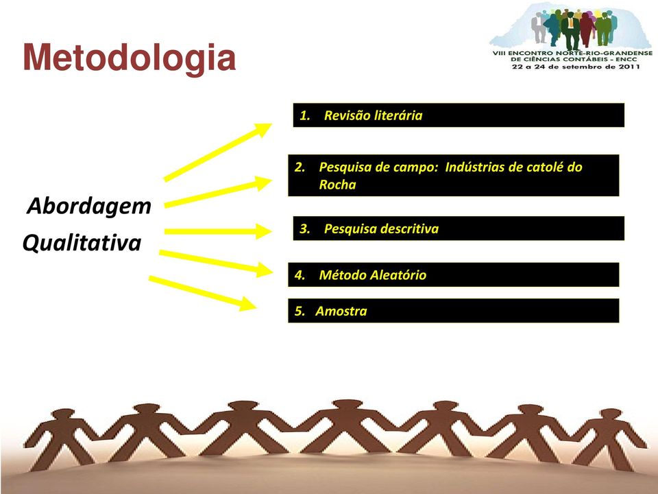 2. Pesquisa de campo: Indústrias de